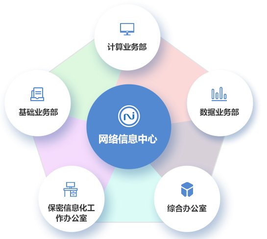 打造公共计算服务平台底座
